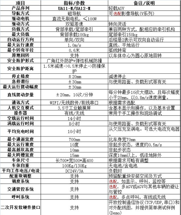 背负式AGV小车 背负式AGV小车