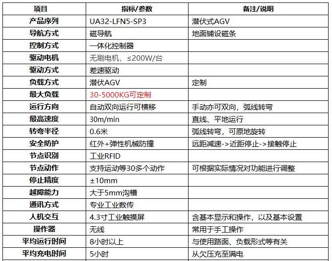 潜伏举升式AGV 潜伏举升式AGV